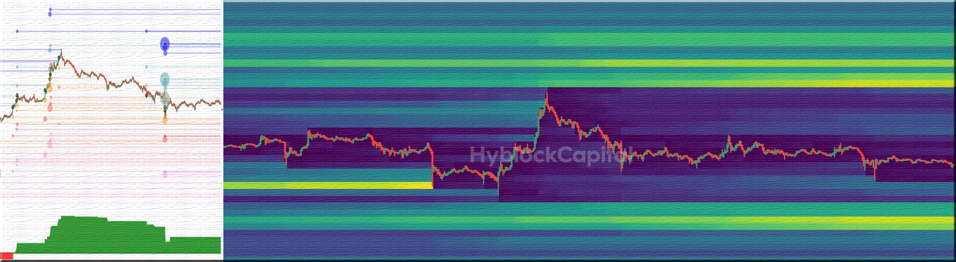 Hyblockcapital Liquidation